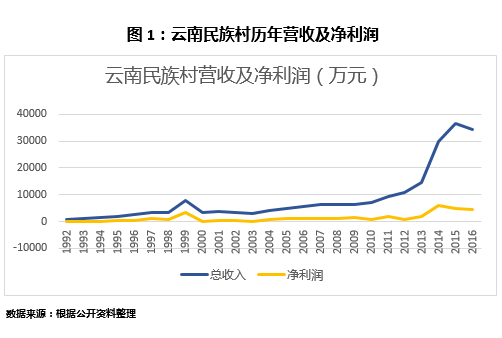 &#21315;&#20159;&#24179;&#21488;&#45;&#21315;&#20159;&#65288;&#20013;&#22269;&#65289;&#19968;&#31449;&#24335;&#26381;&#21153;&#24179;&#21488;