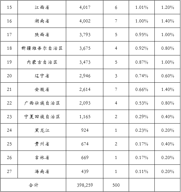&#21315;&#20159;&#24179;&#21488;&#45;&#21315;&#20159;&#65288;&#20013;&#22269;&#65289;&#19968;&#31449;&#24335;&#26381;&#21153;&#24179;&#21488;
